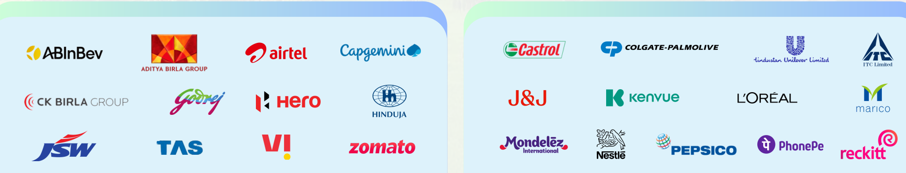 Top Recruiters of IIMK