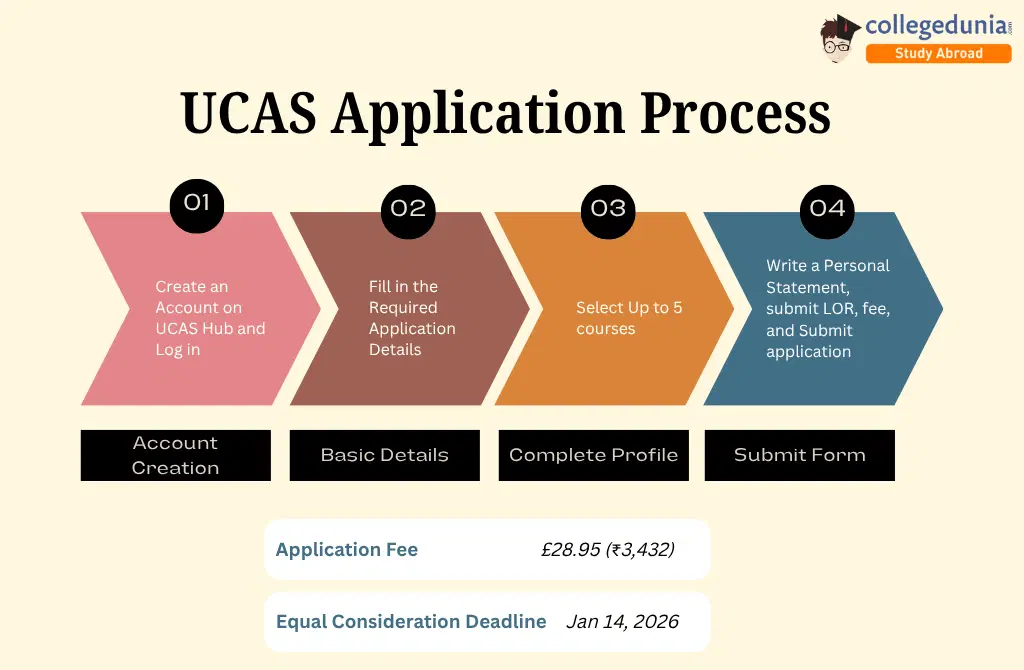 UCAS Application Process for 2026 Entry