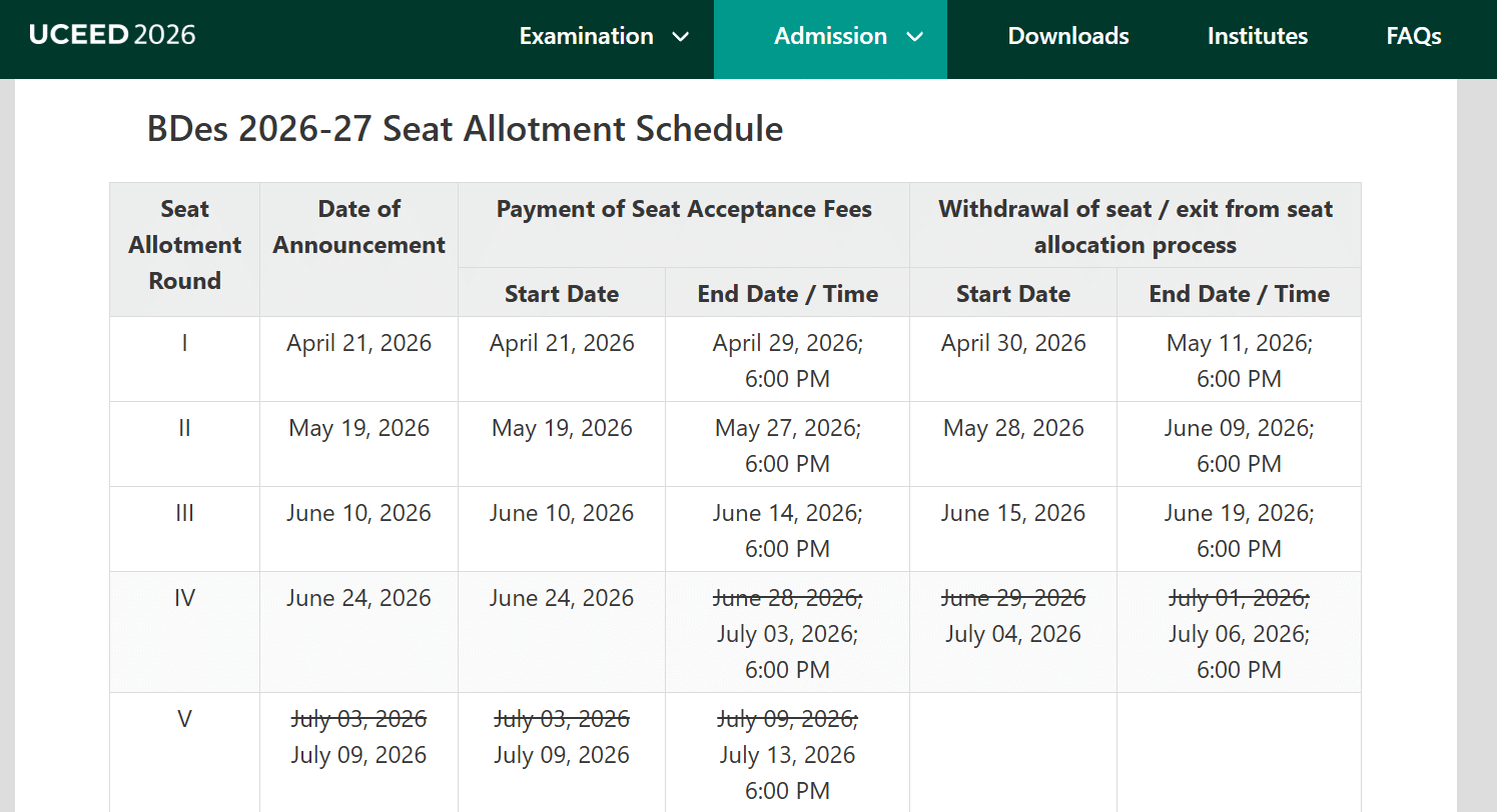 UCEED 2026 BDes Round 5 Seat Allotment Out 