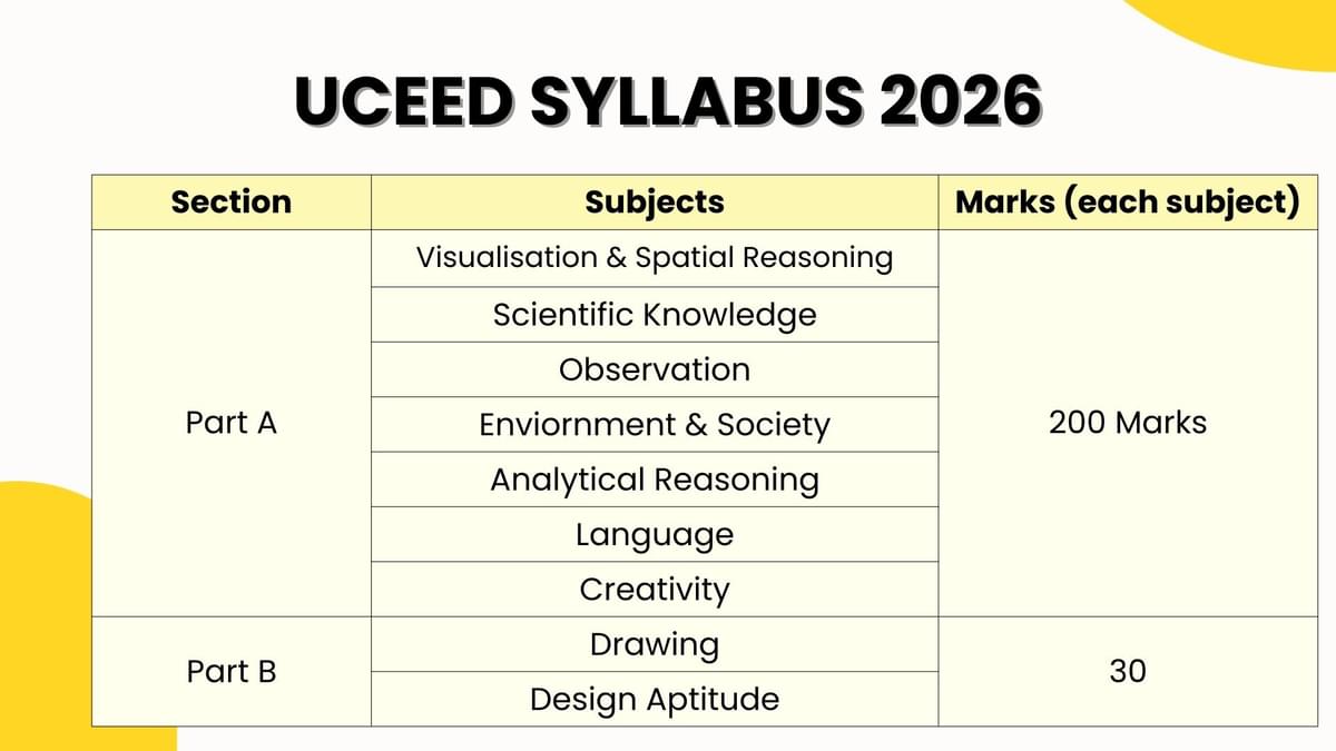 UCEED Syllabus 