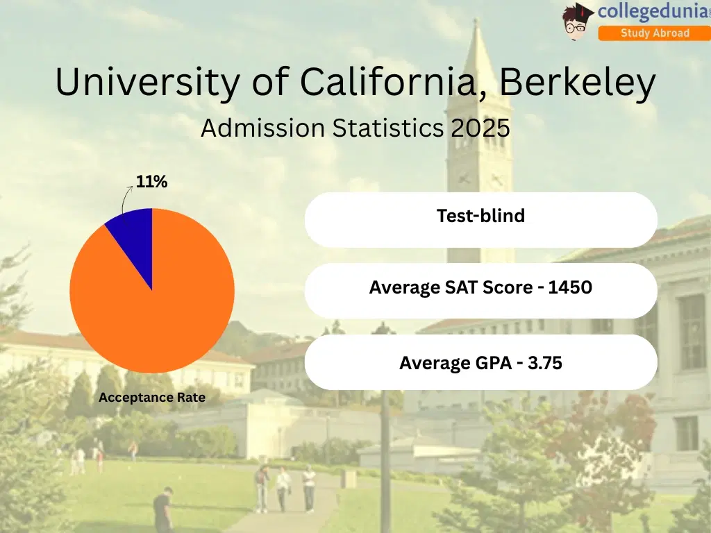 UC Berkeley Admission Stats 2025