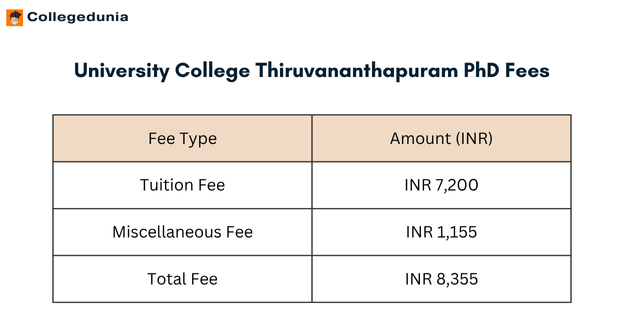 University College Thiruvananthapuram PhD Fees
