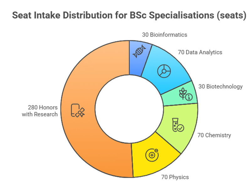 GGDSD BSc seat intake