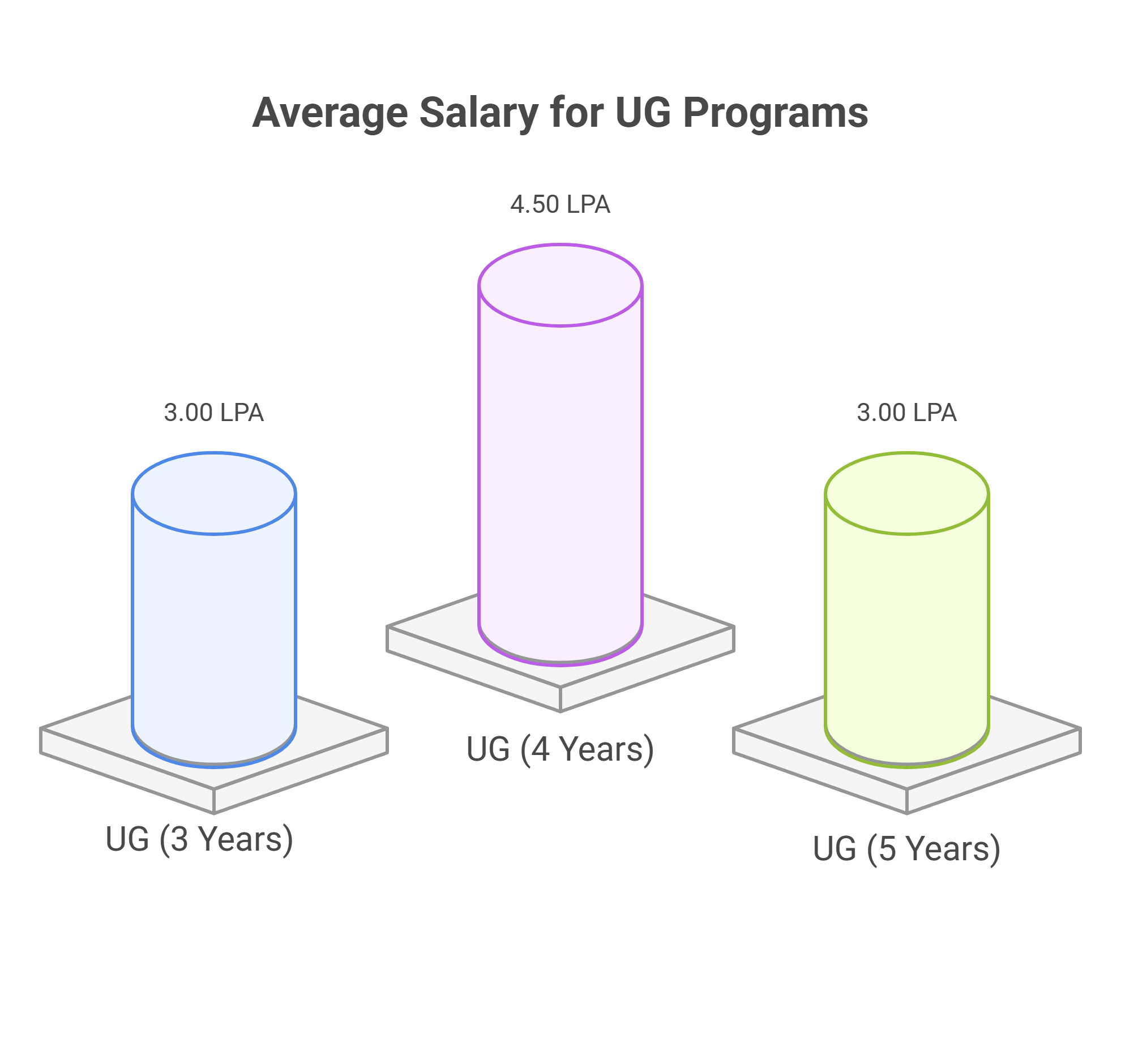 Amity Jaipur Placements