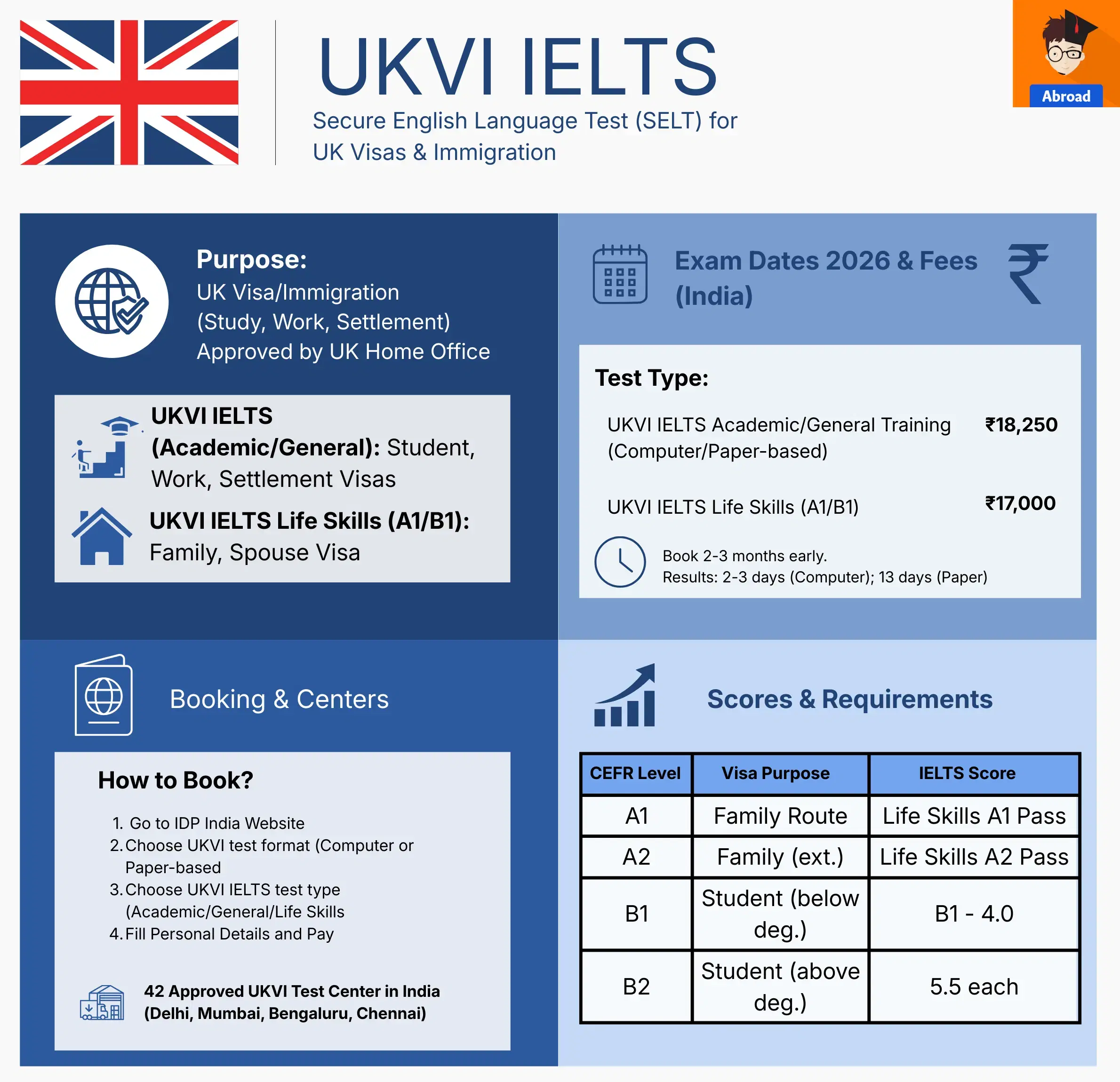 UKVI IELTS