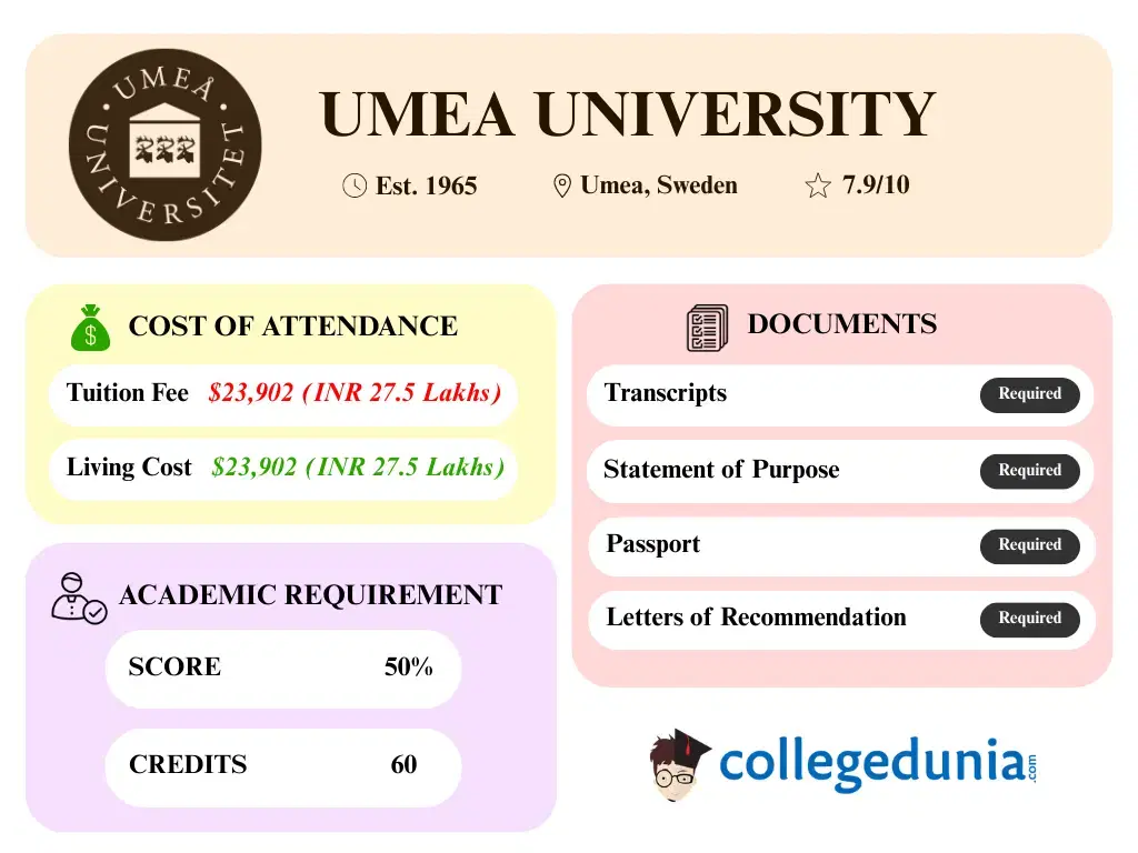 Umea University Admissions