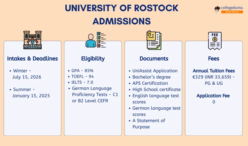 University of Rostock Admissions