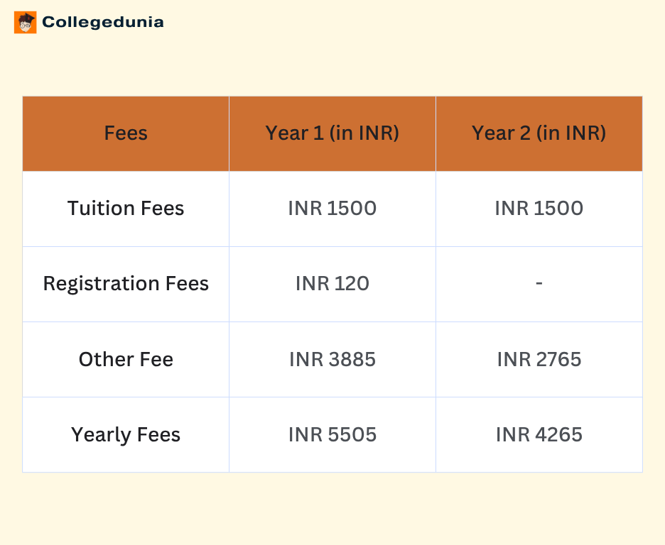 University of Madras Chennai LLM Year Wise Fees