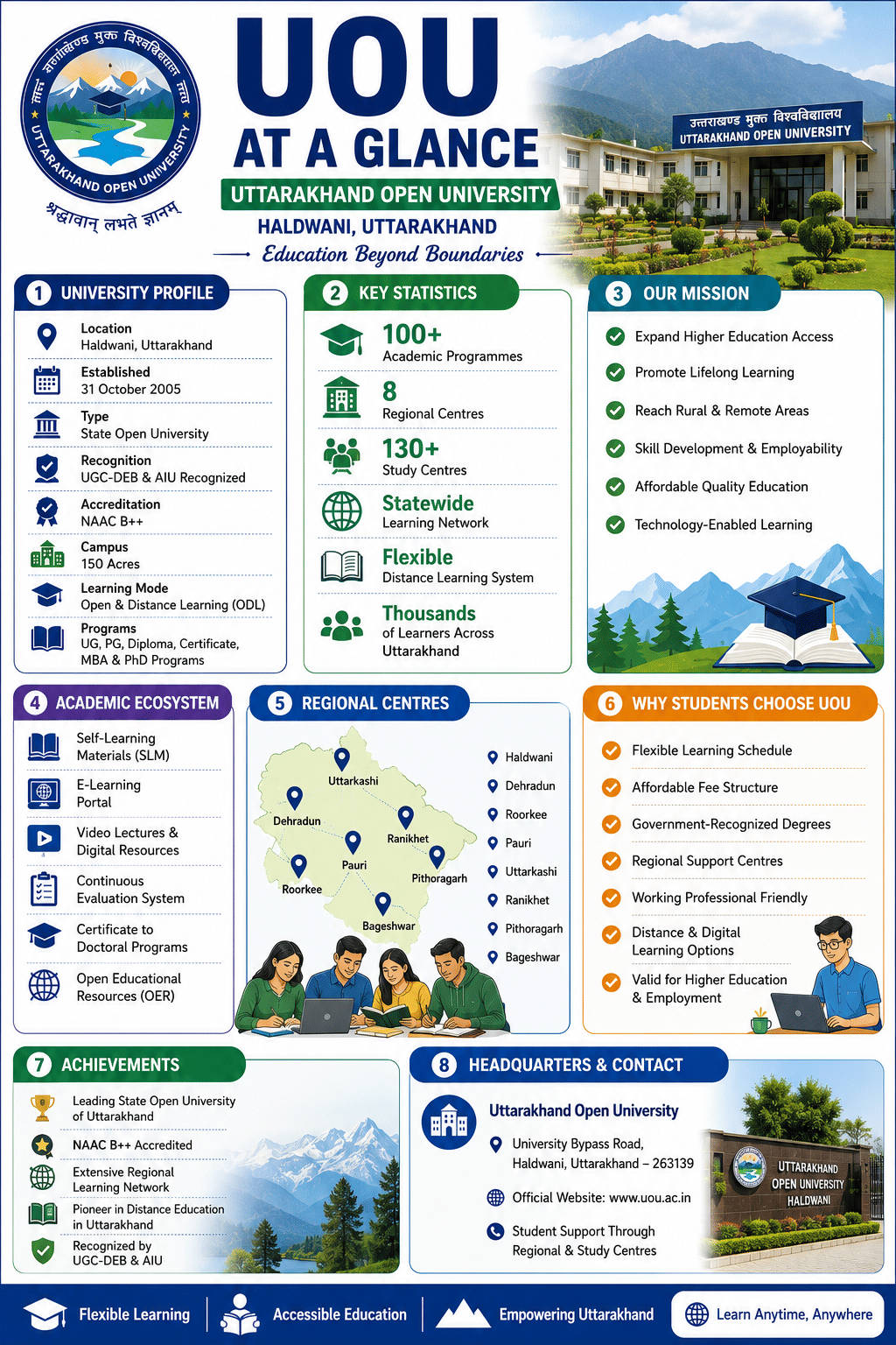 UOU Haldwani Infograpgh