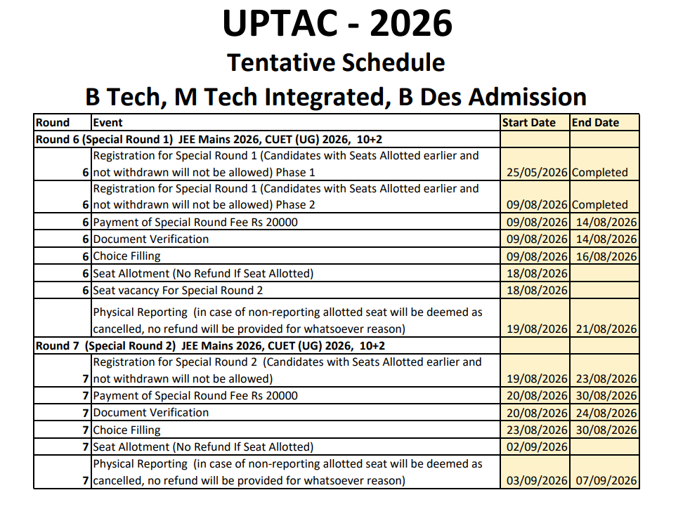 UPTAC 2026 Special Round 2 Revised Schedule