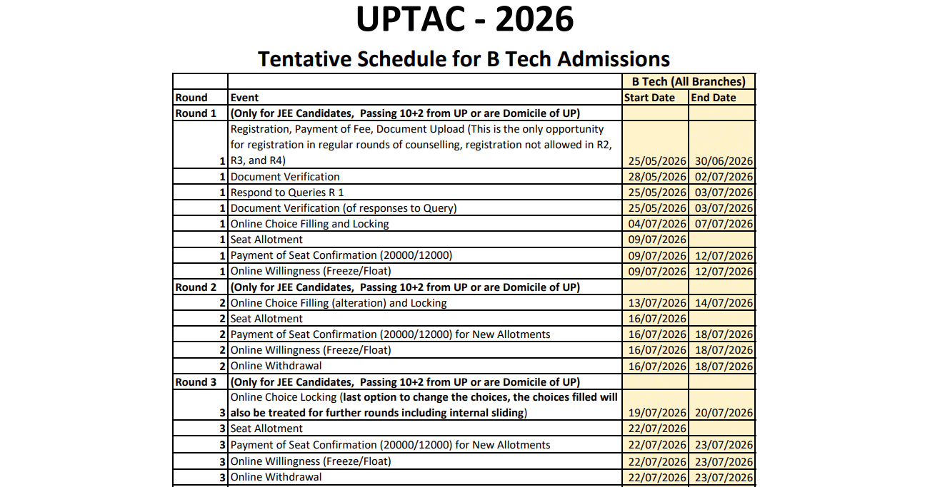 UPTAC 2026 Counselling