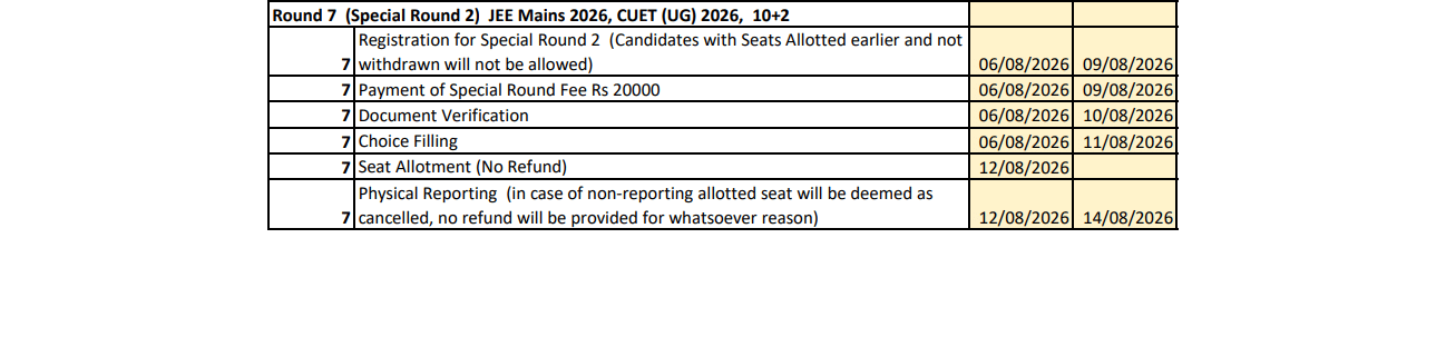 UPTAC 2026 Counselling