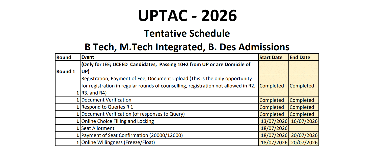 UPTAC 2026 