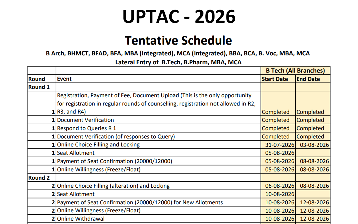UPTAC 2026 Revised Important Dates