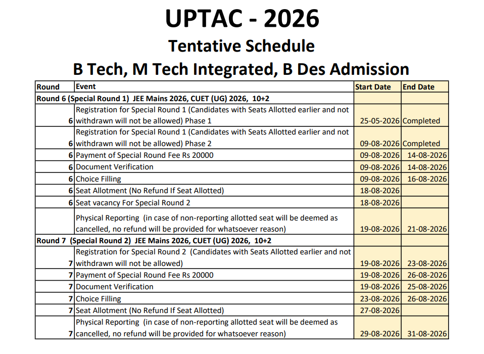 UPTAC 2026 Special Round 1 Revised Schedule