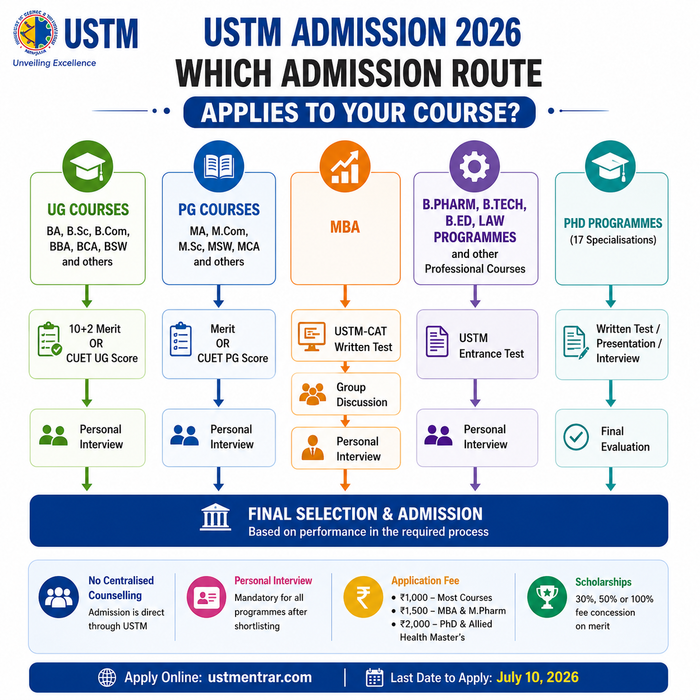 USTM Admission 2026