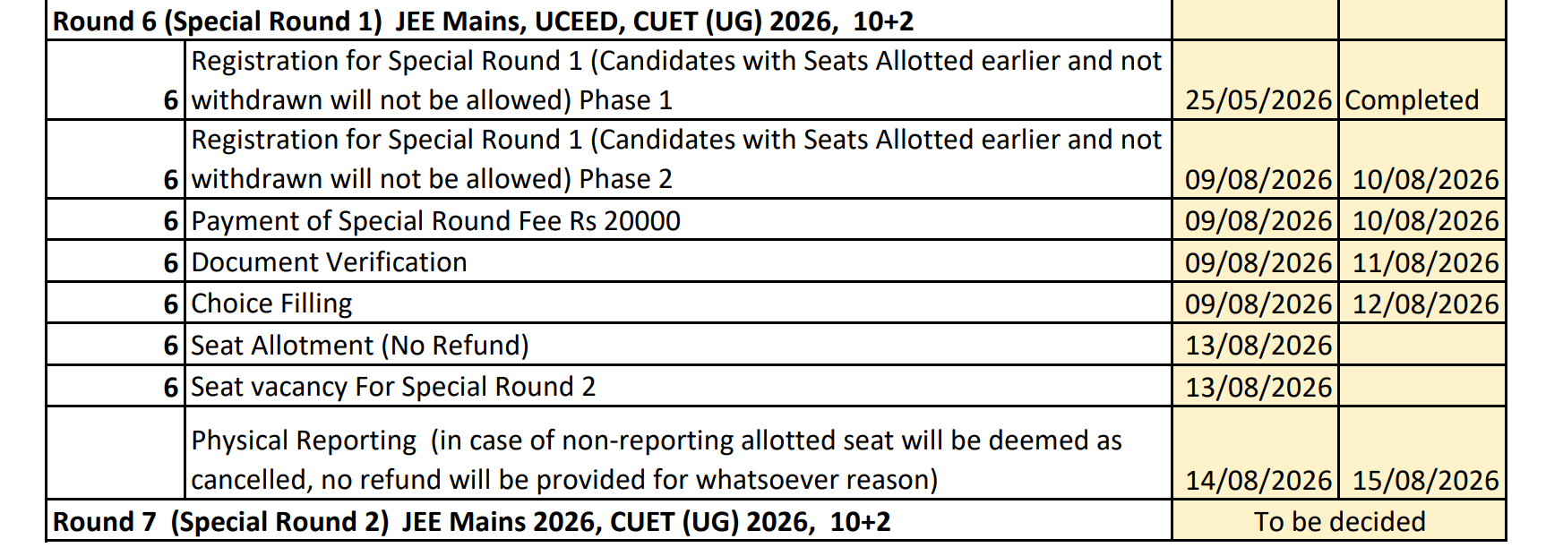 UPTAC 2026 Special Round Important Dates