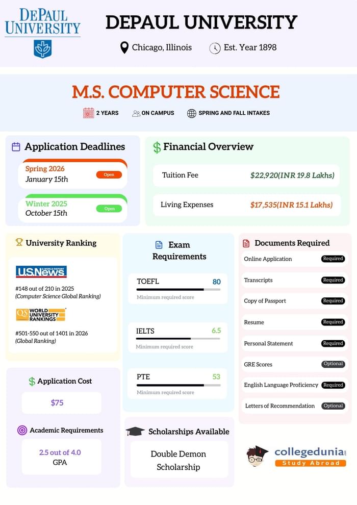 ms in cs_depaul university_overview