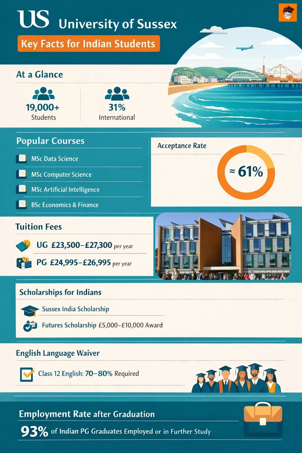 university_of_sussex