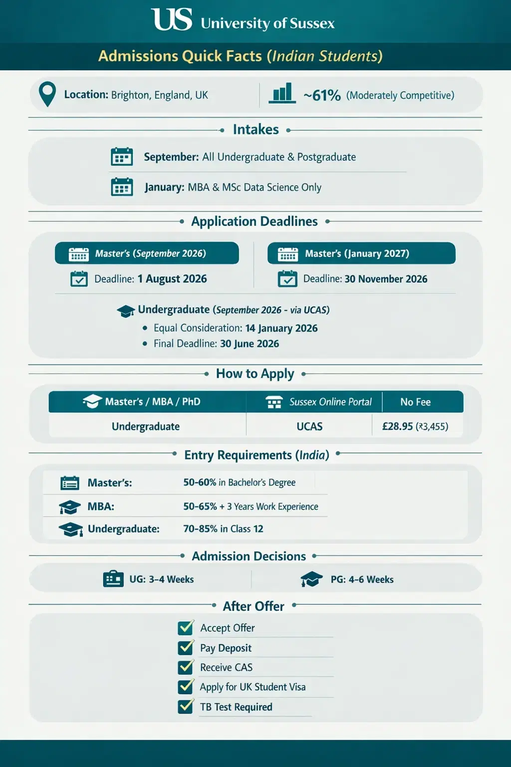 university_of_sussex_admissions