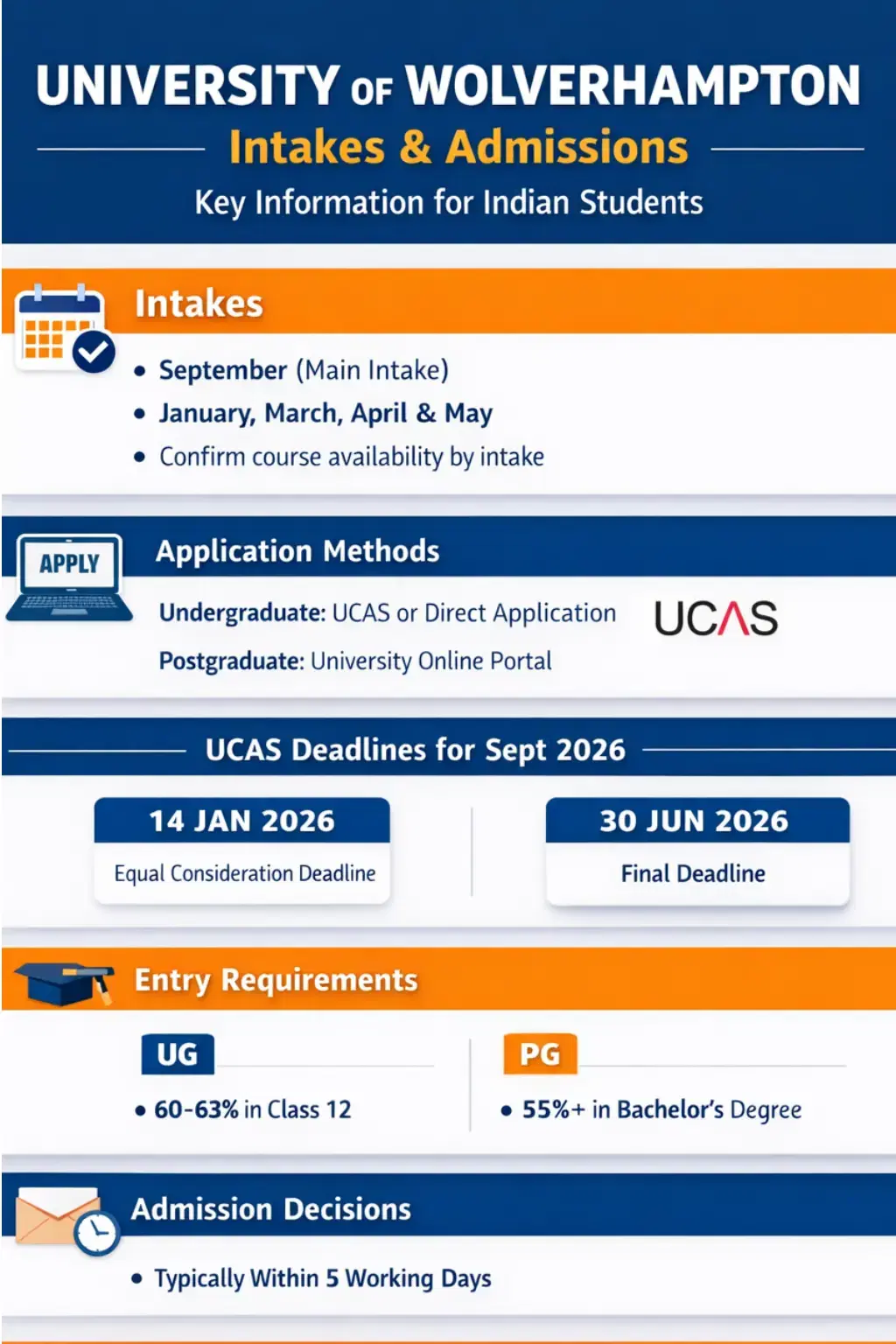university_of_wolverhampton_admissions