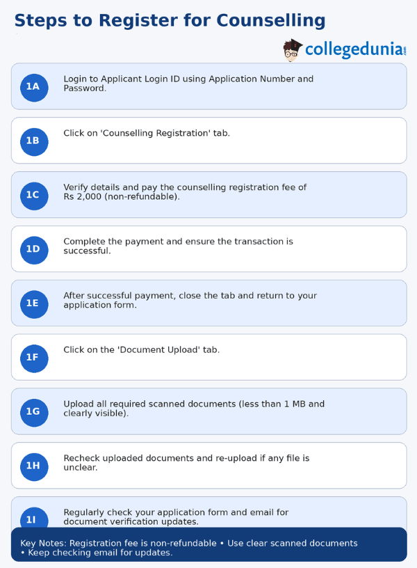 COMEDK 2026 BArch Counselling Registration Process