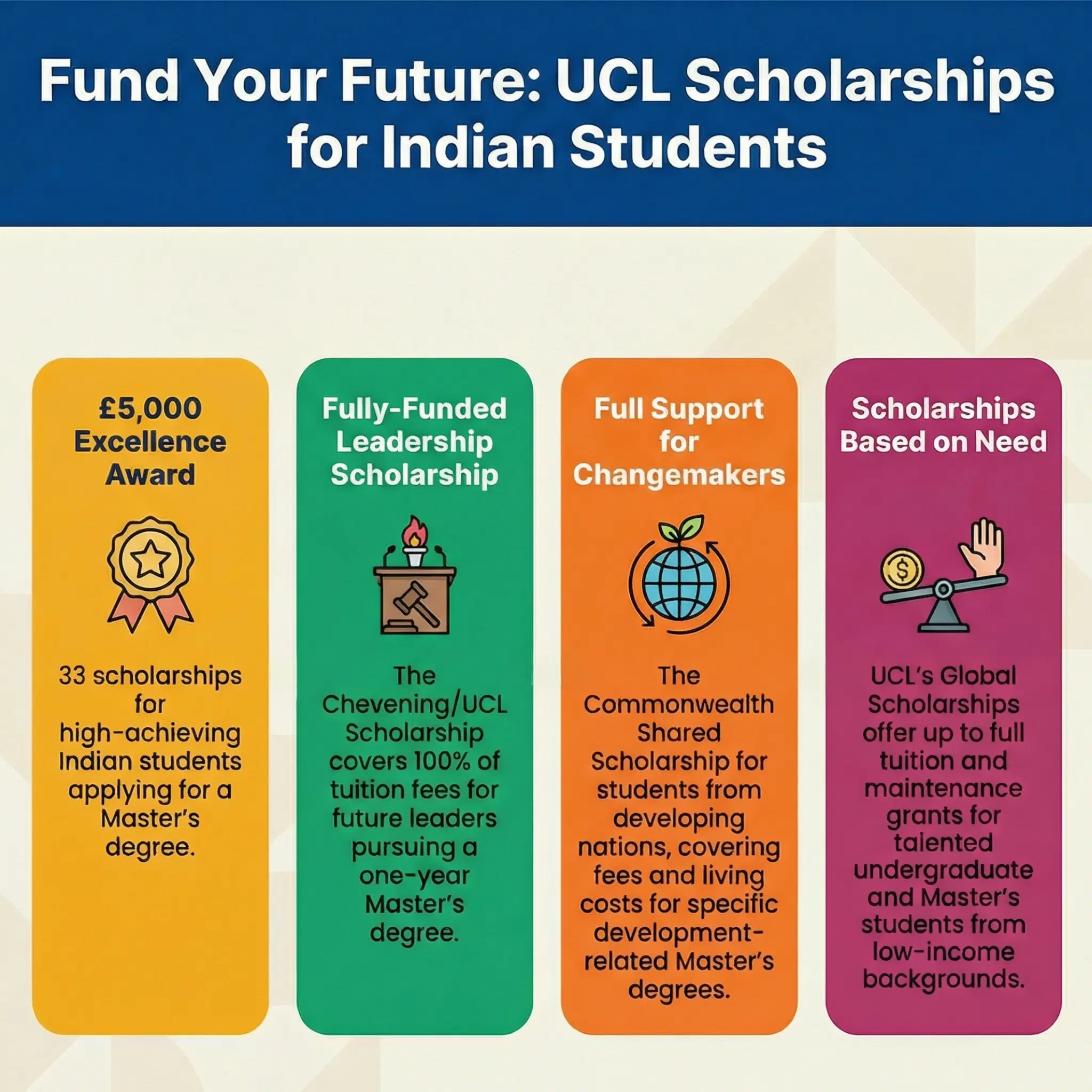 ucl_scholarships