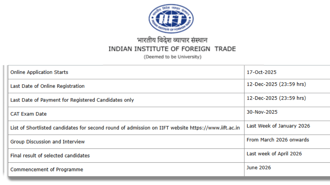 IIFT MBA Admission 2026 @iift.ac.in