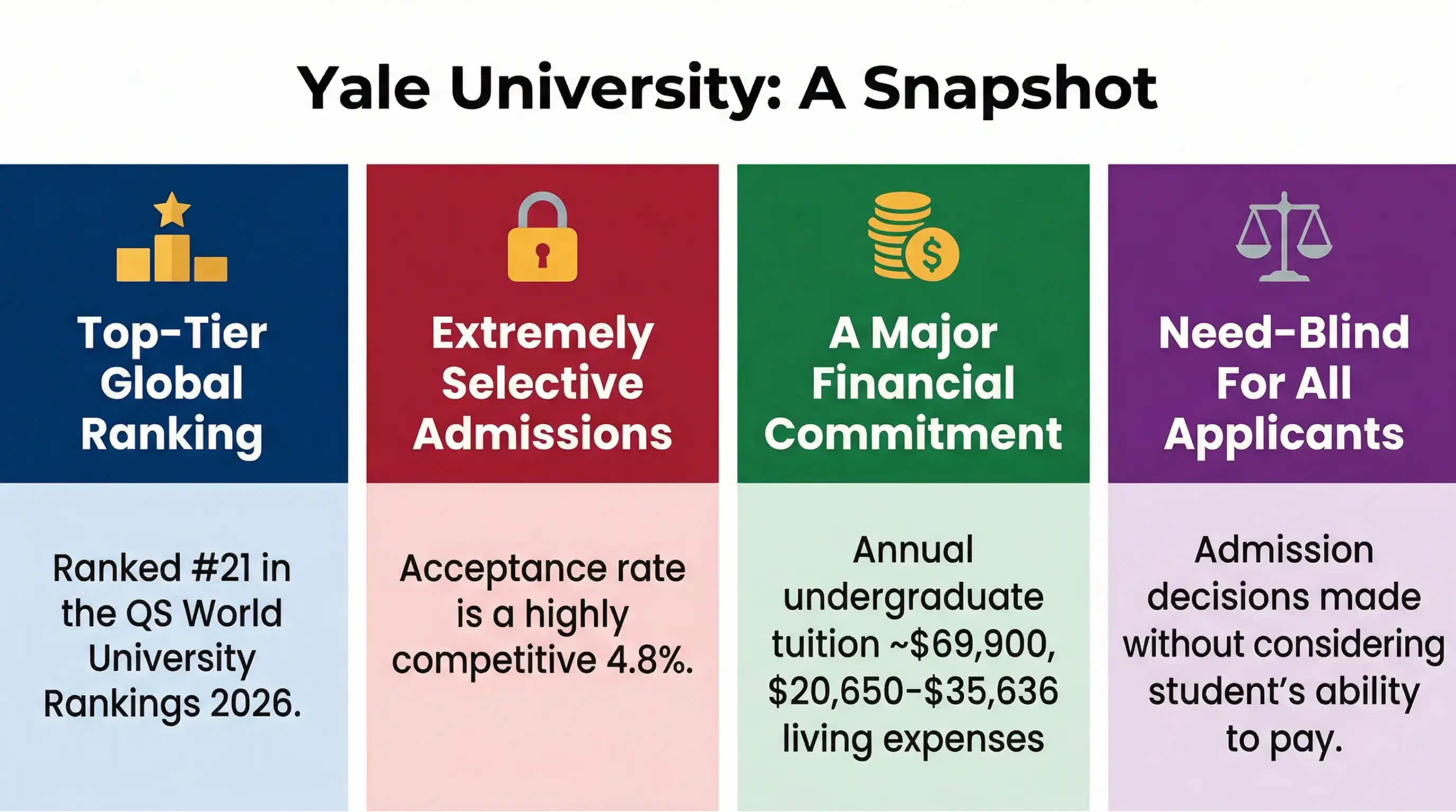 yale_university_admissions