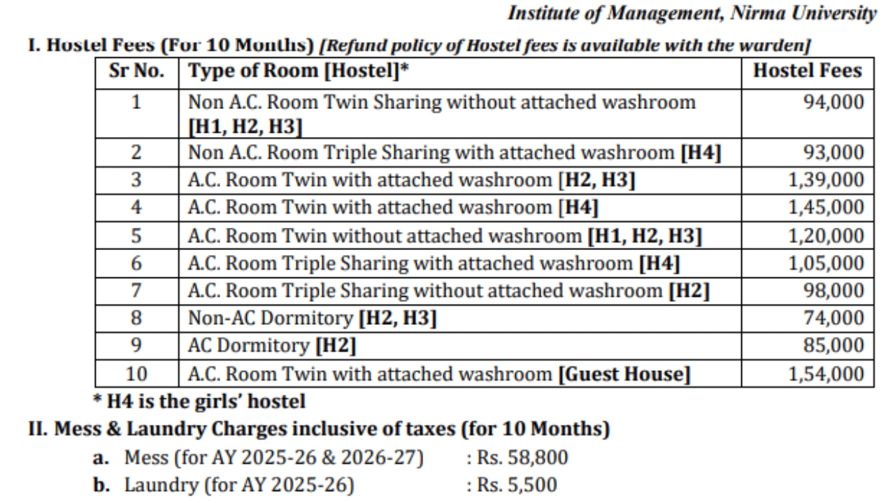  IMNU Hostel Fee Structure 2026 @management.nirmauni.ac.in