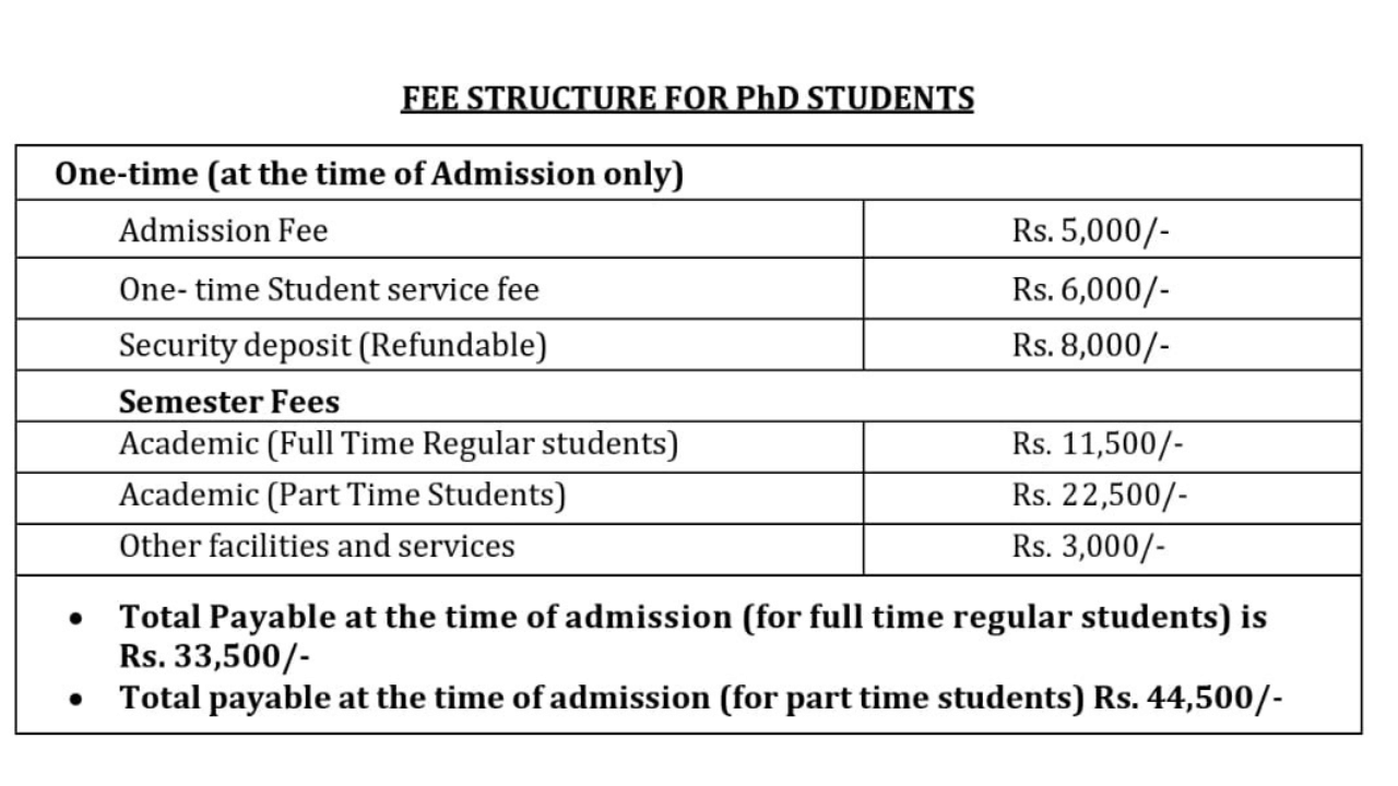 PEC Chandigarh Releases Fee Structure 2026;