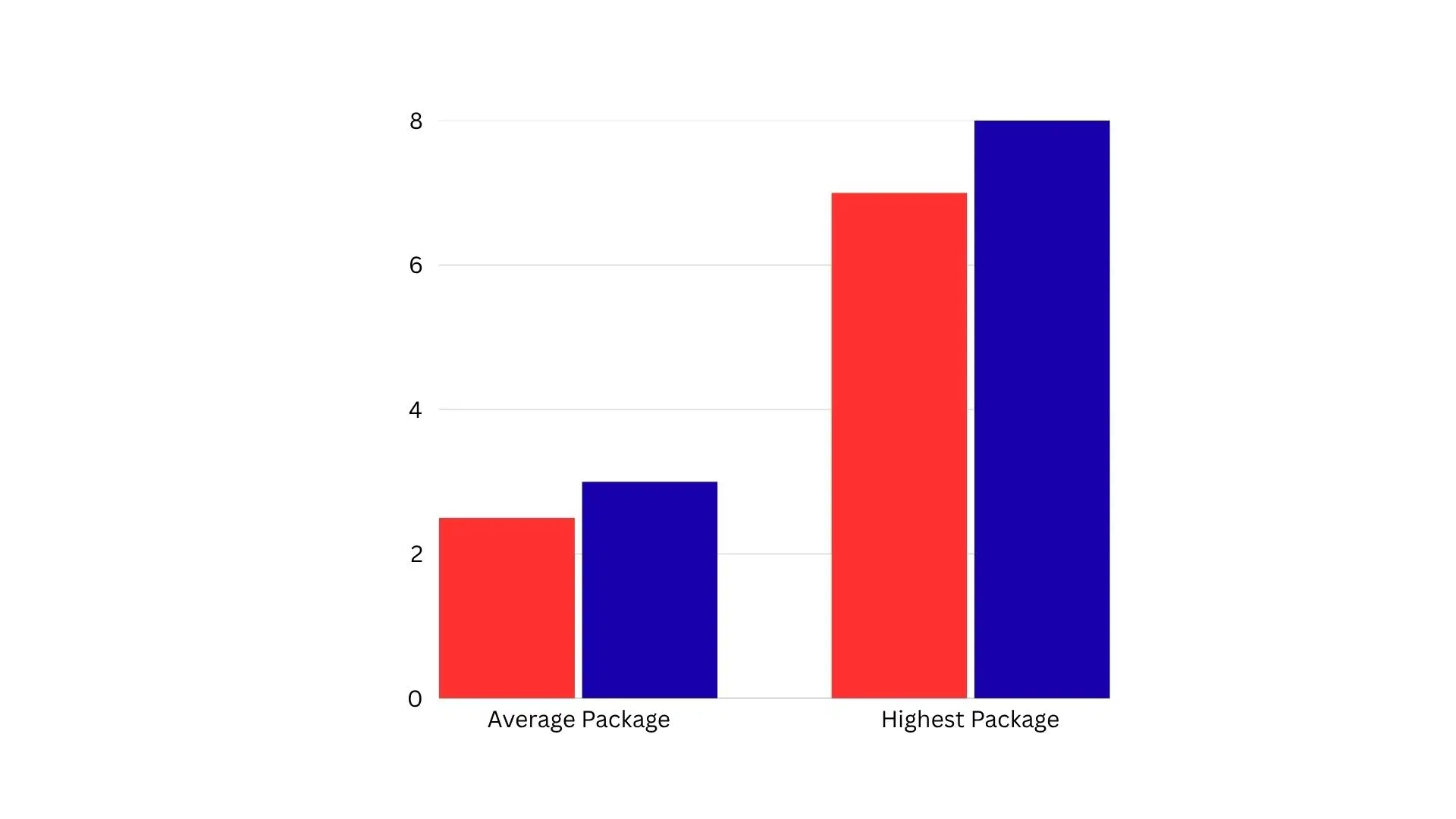 RKMVC Placement 2025