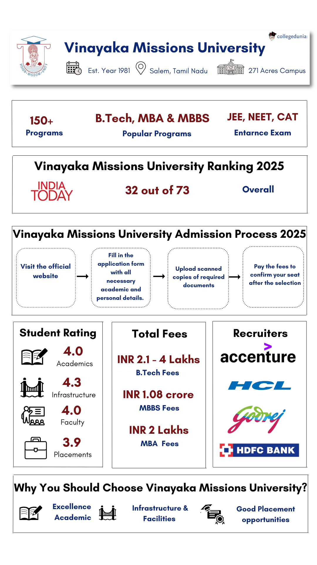 Vinayaka Missions University Highlights