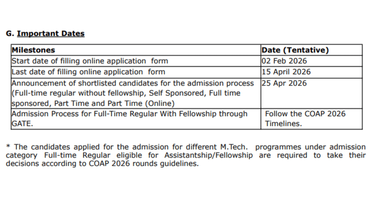 IIT Jodhpur MTech Admission 2026 @iitj.ac.in