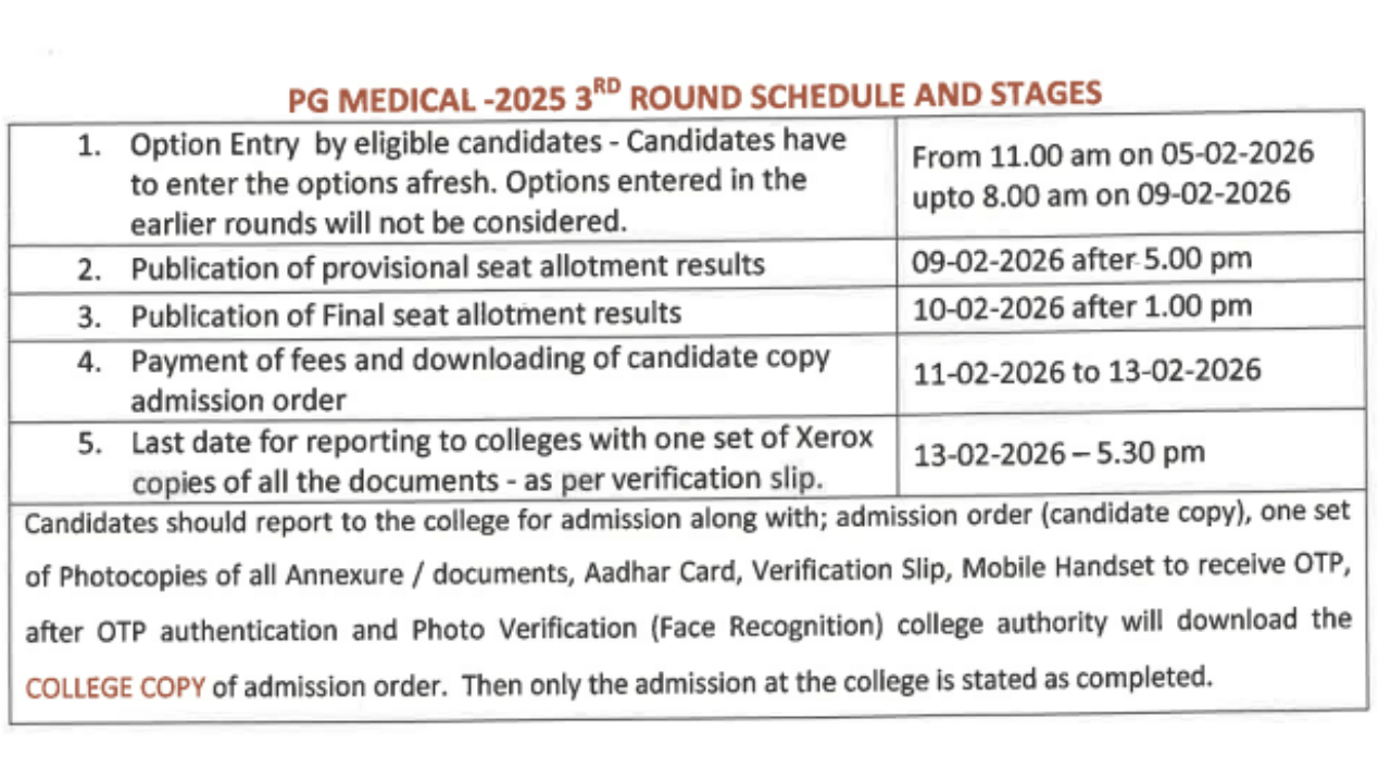 Karnataka NEET 2026 @cetonline.karnataka.gov.in