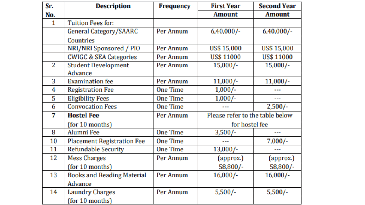  IMNU Fee Structure 2026 @management.nirmauni.ac.in