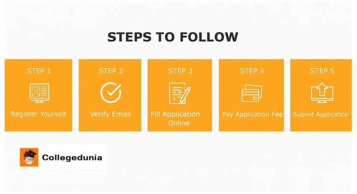 Process of admission at KCC Institute