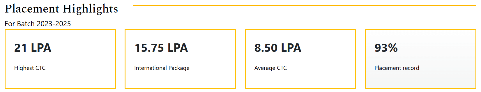 VBS MUMBAI PLACEMENT HIGHLIGHTS