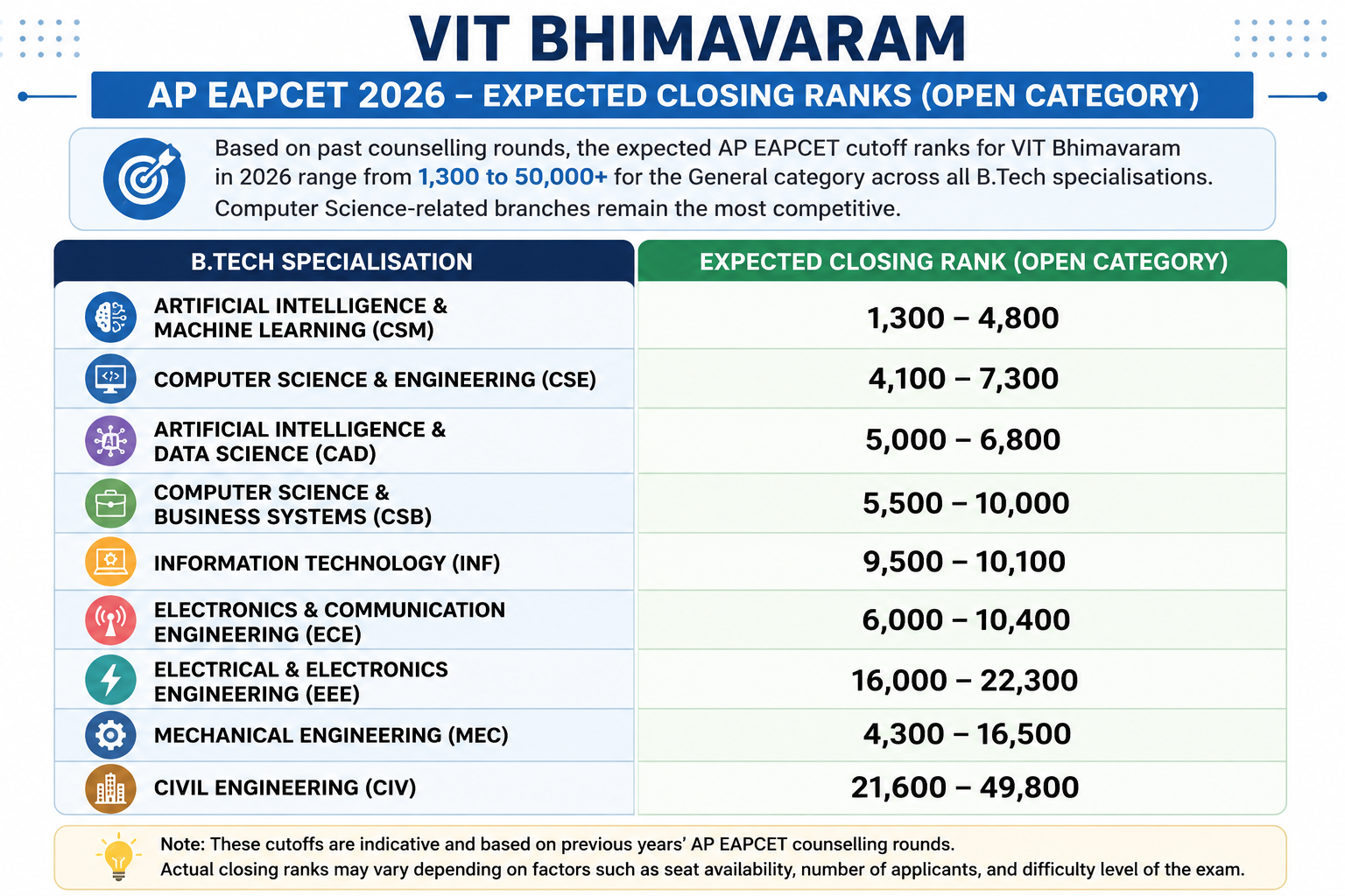 VITB Cutoff 2026