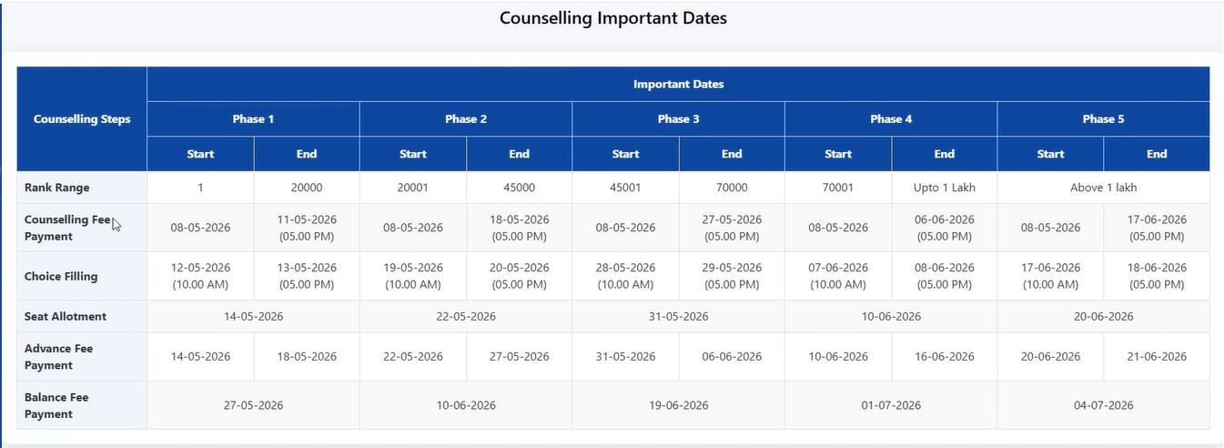 VITEEE 2026 Phase 2 Seat Allotment Out; Check Now @ugresults.vit.ac.in 