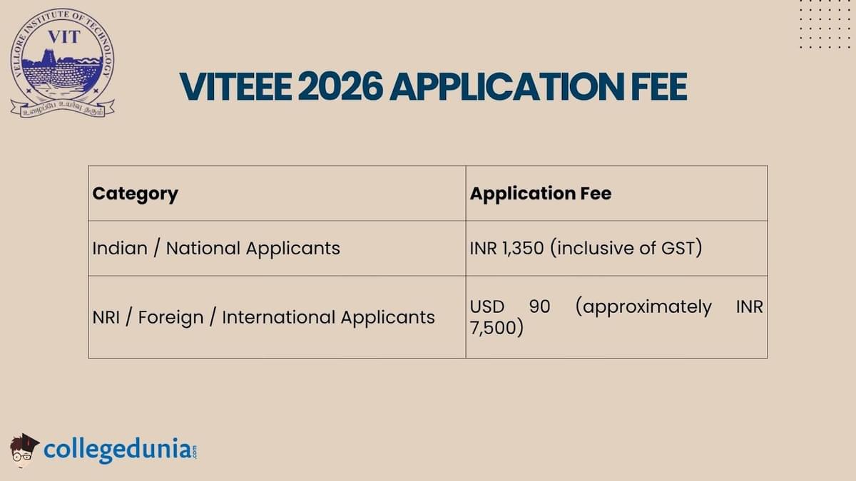VITEEE APPLICATION FEE