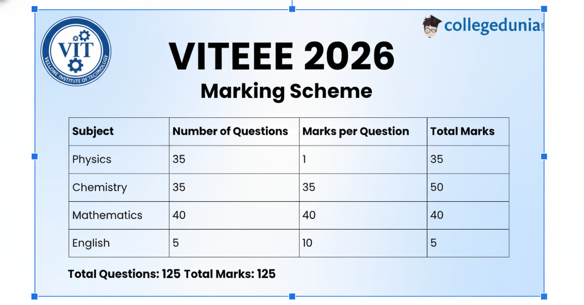 VITEEE Exam Pattern 2026