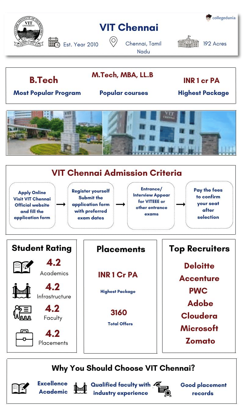 VIT Chennai Highlights