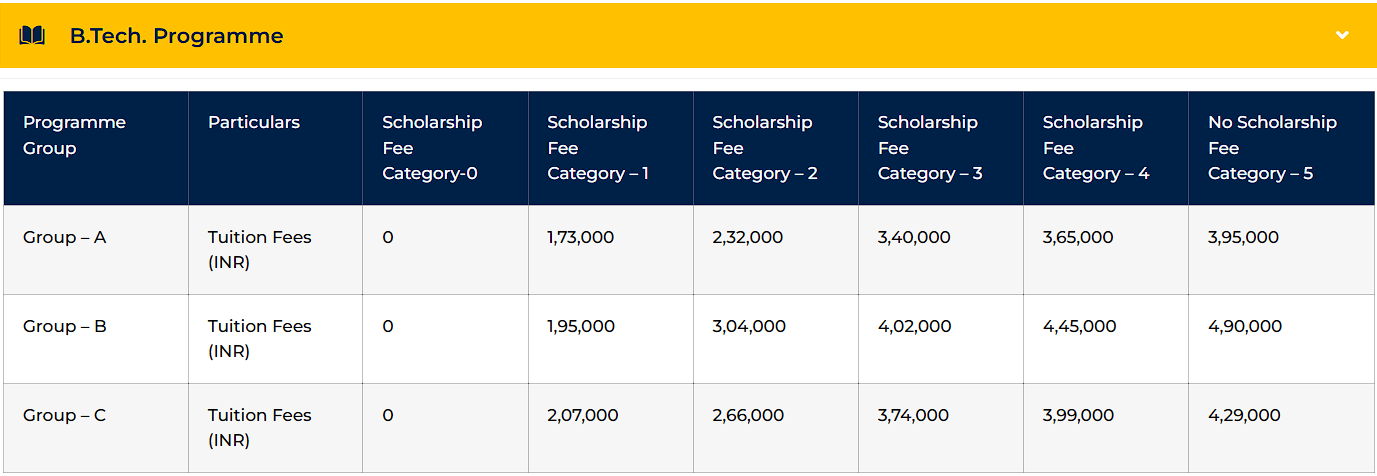 VIT VELLORE BTECH 2026 FEES