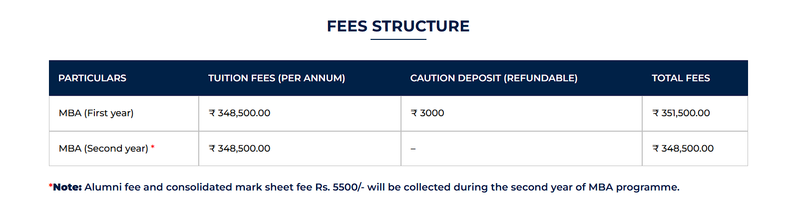 VIT VELLORE MBA FEES