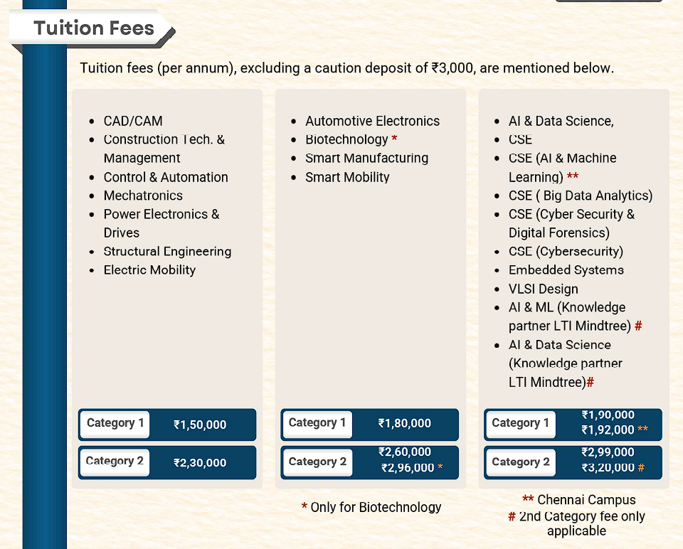VIT VELLORE MTECH FEES 2026