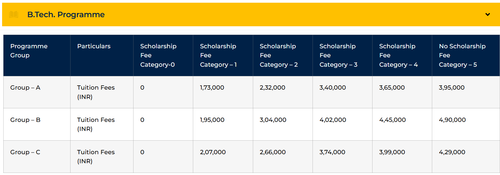 VIT Vellore Btech fees