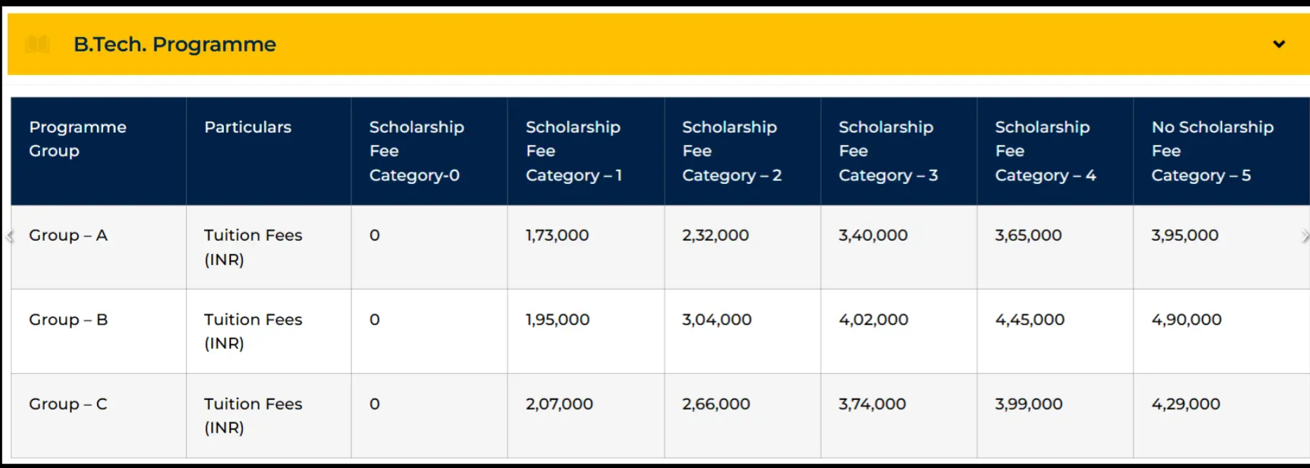 VIT Vellore btech fees
