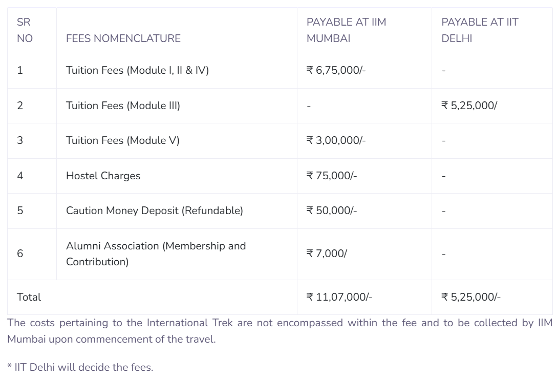 PGDEx-VLFM IIM Mumbai fees