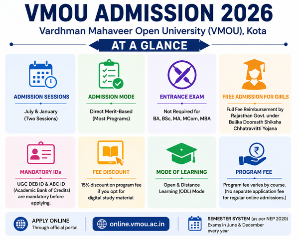 VMOU Admission 2026